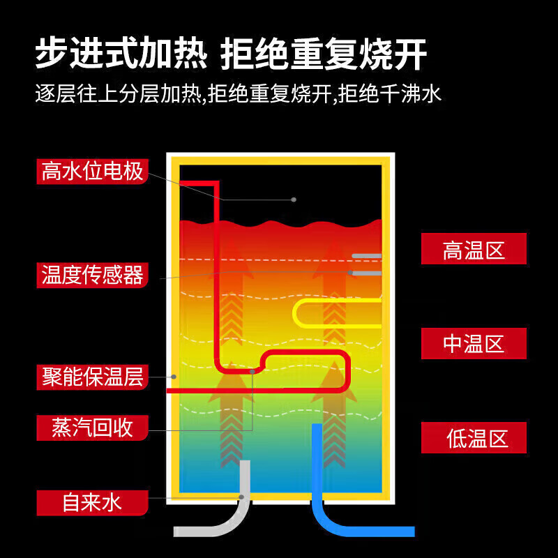 麥大廚背靠款三級(jí)過(guò)濾三開170L步進(jìn)式商用開水機(jī)