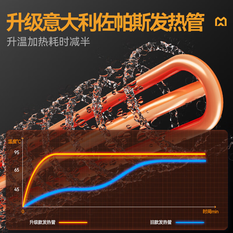 麥大廚金麥款平放式觸屏熱回收5.9m三缸雙噴雙烘洗碗機