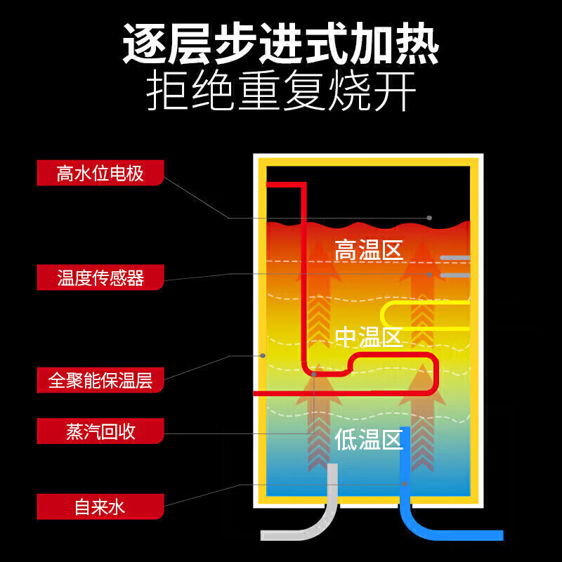 麥大廚步進(jìn)式柜式三級(jí)過濾二開50L商用開水機(jī)