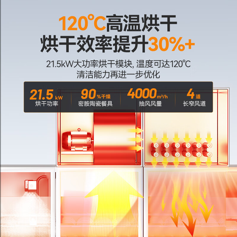 麥大廚旗艦款5.9m平放式雙缸雙噴淋雙烘干洗碗機(jī)